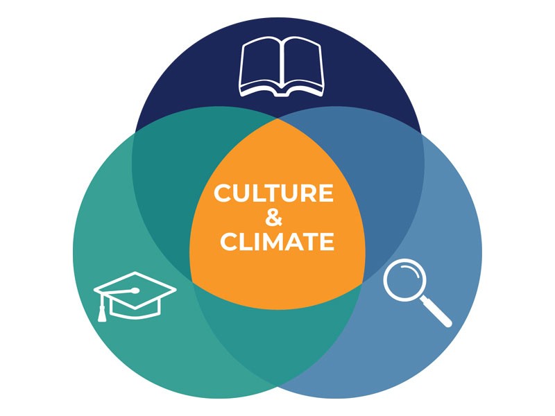 2023-2033 Strategic Plan 2023-2033 Strategic Plan main themes