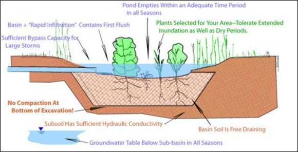 Figure 4: Schematic of the BTI during a storm event