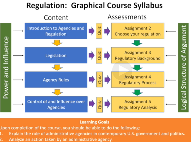 Todd Aagaard, J.D., Law