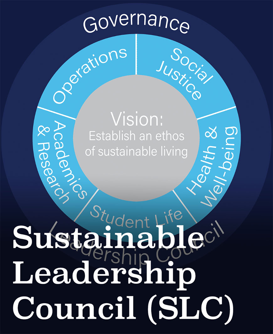 Sustainable Leadership Council Tile Sustainable Leadership Council Tile Chart